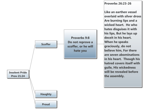 Narcissist Tactics - They Conceal Their Hatred - Biblical Perspectives ...